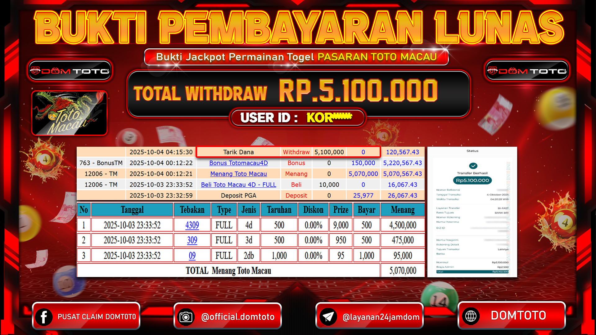 JACKPOT TOGEL PASARAN TOTO MACAU 04 OKTOBER 2025